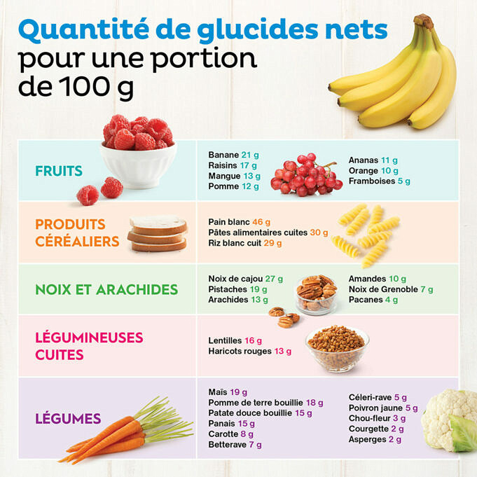 8 Onces. Nutrition De La Poitrine Maigre