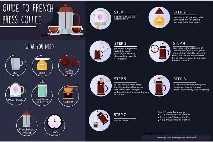 Comment Utiliser Une Presse Francaise. Le Guide Le Plus Simple Pour Preparer Du Cafe